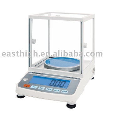 Precision Scales