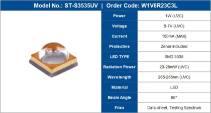 High Radiation Power SMD3535 Far UVC Chip for Sterilizers (265nm-285nm, 23-28mW, 1W UVC LED)