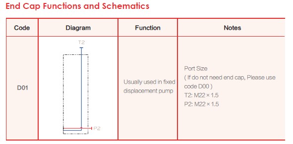 End Cap Functions and Schematics