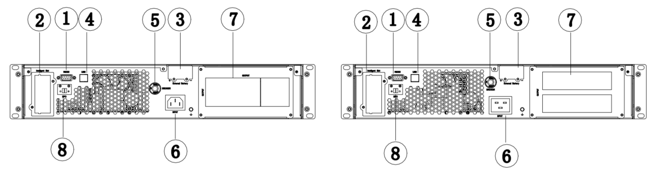 2-UNRA11 Series High Frequency Online UPS