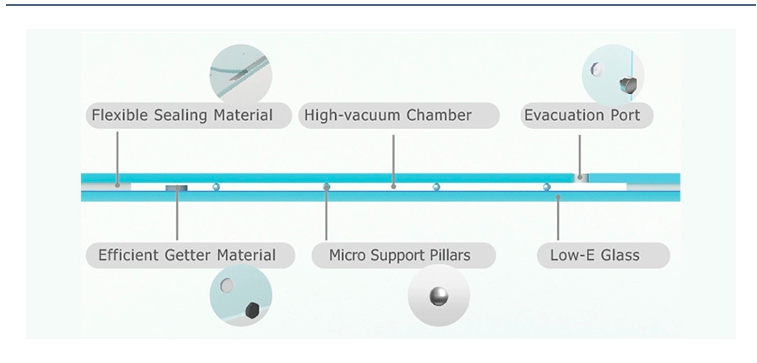 Inner Structure Of Vacuum Insulated Glass