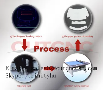 cut cnc dcp switzerland pattern making cutting plotter