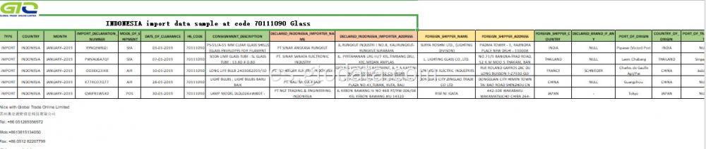 Datos de importación de Indonesia en Código 70111090 Glass