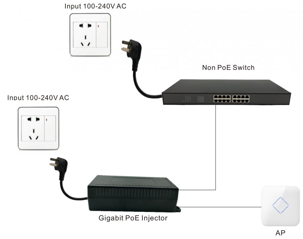 High Power 52v Gigabit