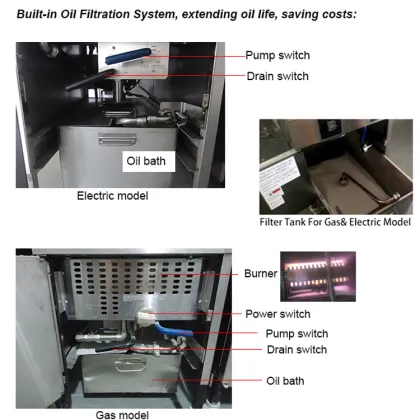 Henny Penny OFG 321 Deep Fryer Machine Price