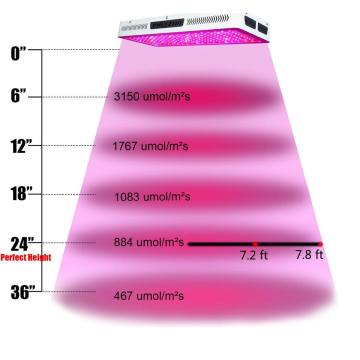 O espectro completo cresce a lâmpada interna da planta da luz AC85-265V