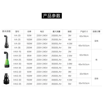 BOYU Marine, Freshwater, Aquarium, Pond Circulation, Controllable DC Water Pumps: TH Series (TH-16000A, TH-22000A, TH-26000A, TH-33000A, TH-40000A)