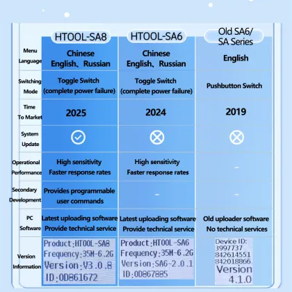 Portable Precision Spectrum Analyser