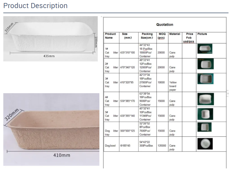 Packaging Raw Materials