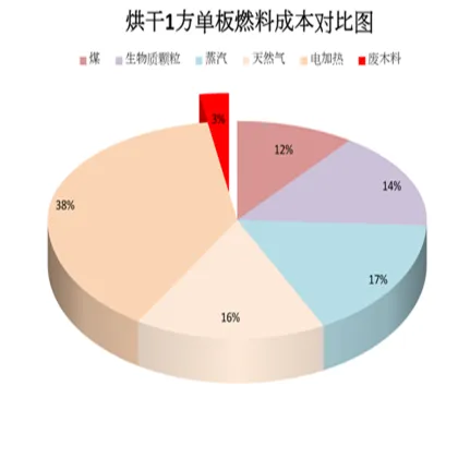 Latest International Pressure Contact Drying Line