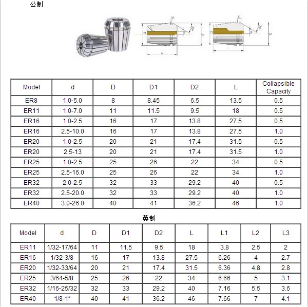 Цанга er40 диаметр 26 чертеж. Цанга er32 (6х40х33 мм; din6499) Griff b225074. Цанга er20 таблица. Цанга er20 максимальный диаметр.