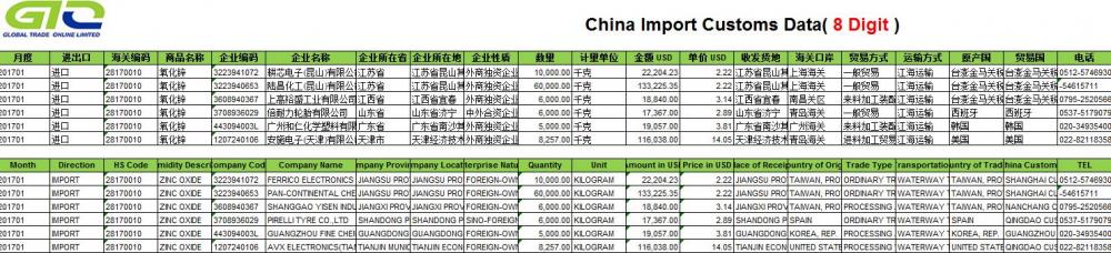 Dados de importação de óxido de zinco chinês