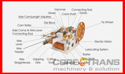 nail making machine