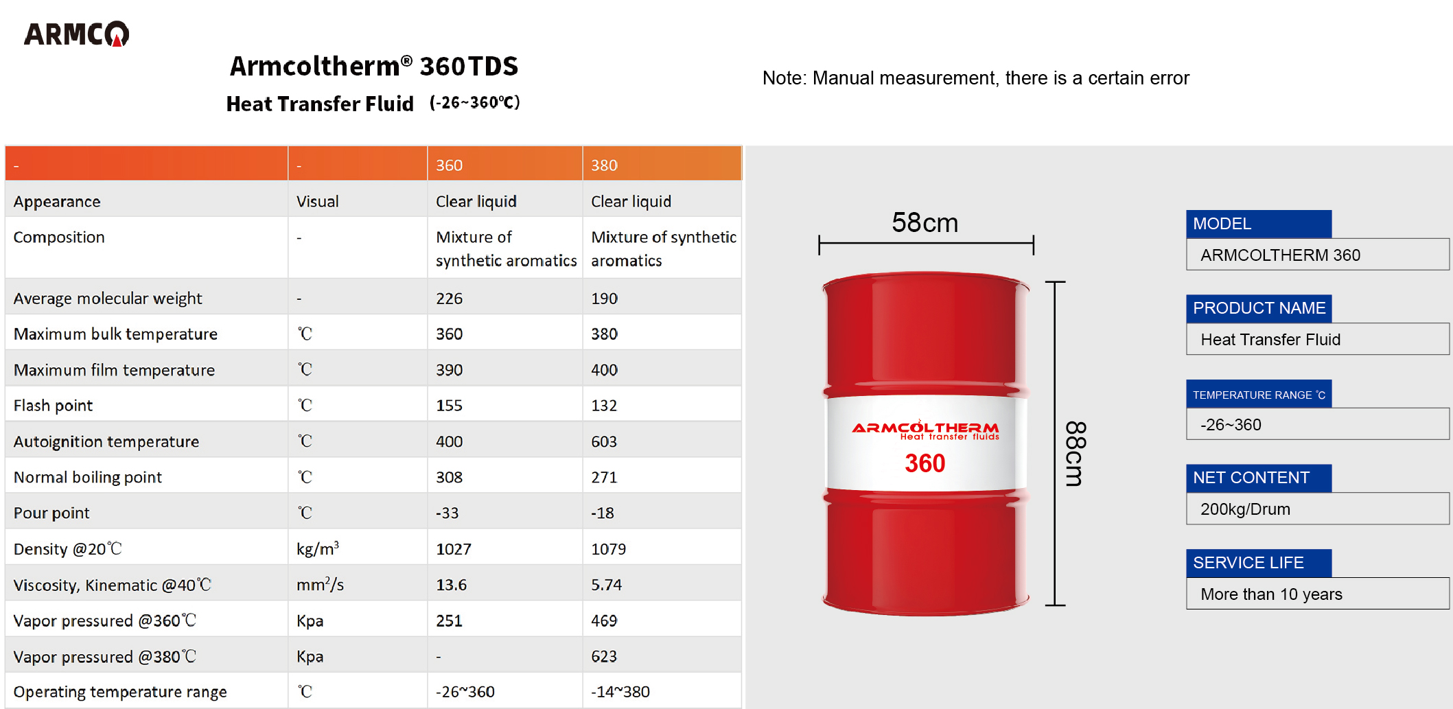 Armcoltherm 360 Thermal fluids-21