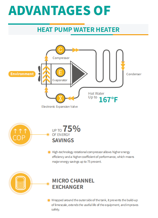 Advantages of Water Heater Heat Pump