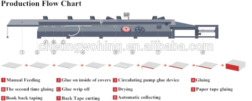 Cheap high quality automatic spray glue machine