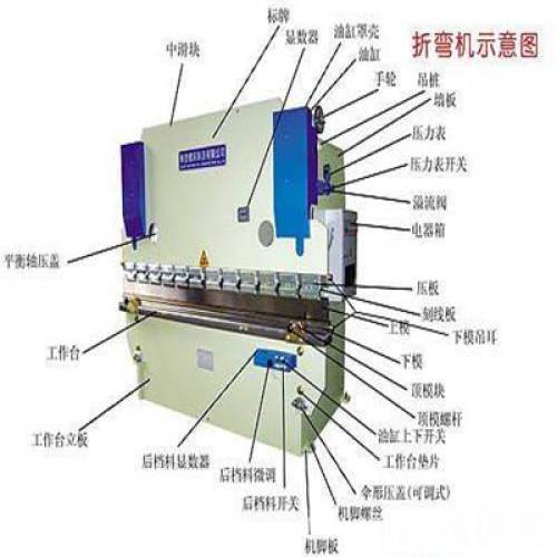 Hydraulic brake type shearing machine