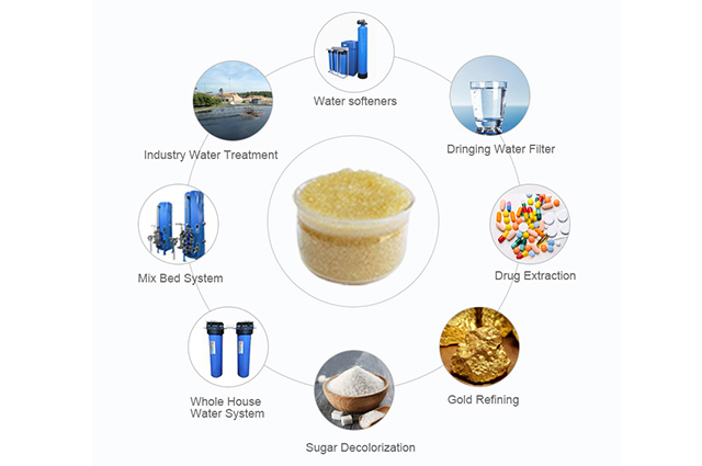 001x7 Water Softening Cation Exchange Resin