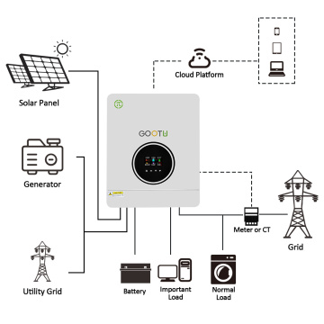 Inversor solar de alta calidad de alta calidad de 3,6kw de salida solar