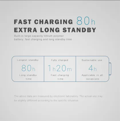 Wireless Bone Conduction Water-Resistant Smart Sunglasses with Audio