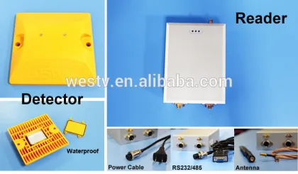 LDSW Car Parking Access Control Systems