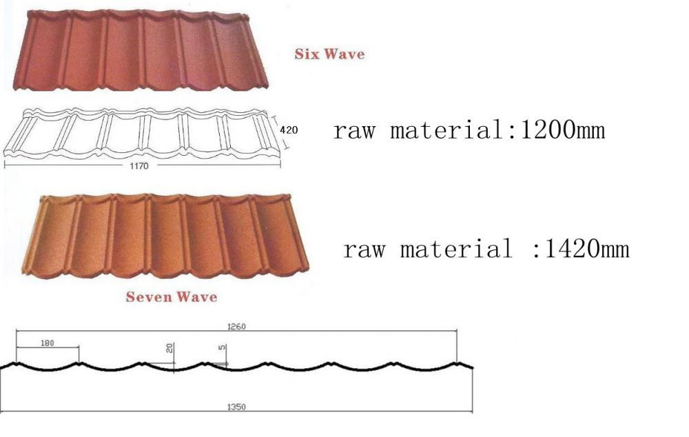 Stone Coated Roof Production Line