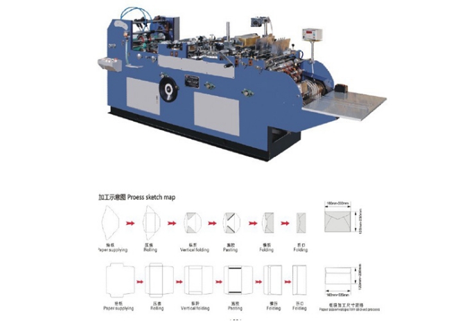 Western style envelope making machine