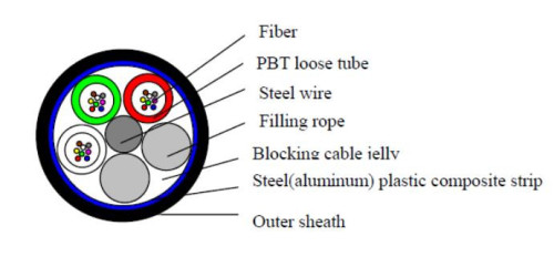 Stranded Loose Tube Non-armored Cable GYTA