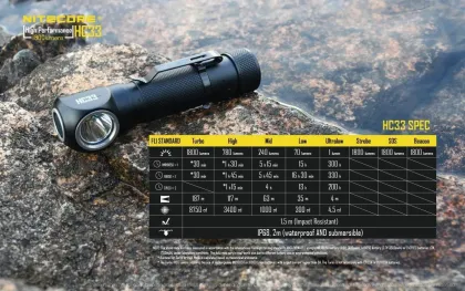 NITECORE HC33 Headlamp: 1800 Lumens XHP35 HD LED - L-Shaped Waterproof Headlight for Camping and Travel