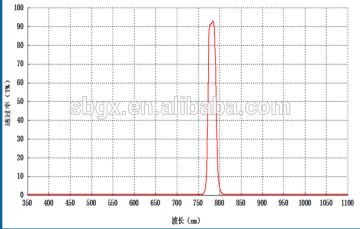 780nm narrowband filter