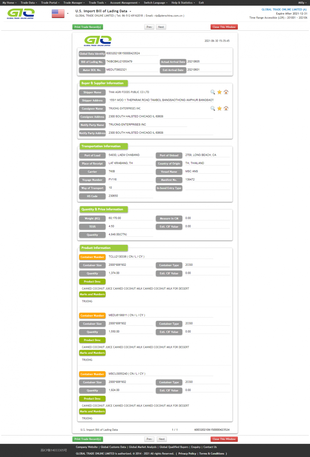 The USA Customs Data