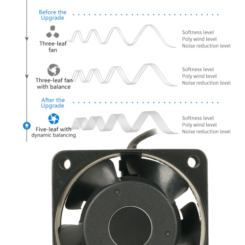 220v 230v 60*60*30 Ac Mini Alloy Fan