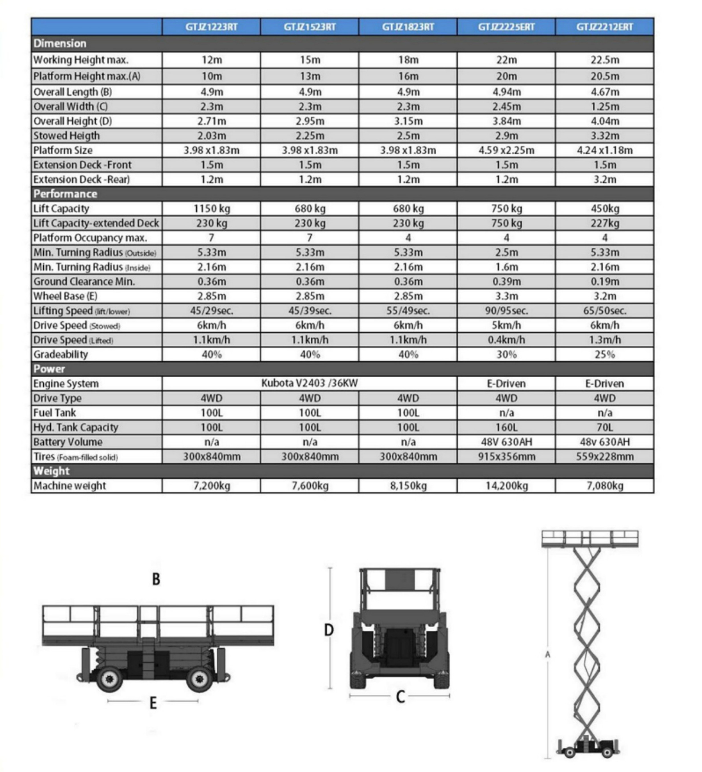 Rough Terrain Scissor Lifts