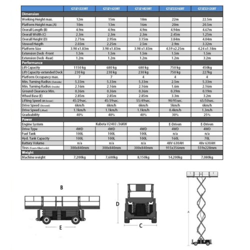 Тяжелый грубый подъемник для ножниц