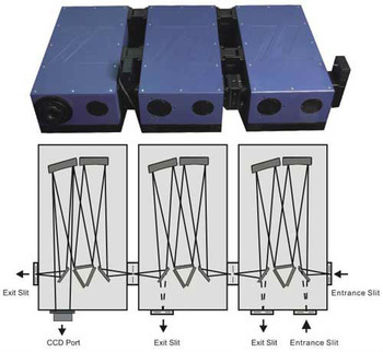 Triple Monochromator/ Spectrograph