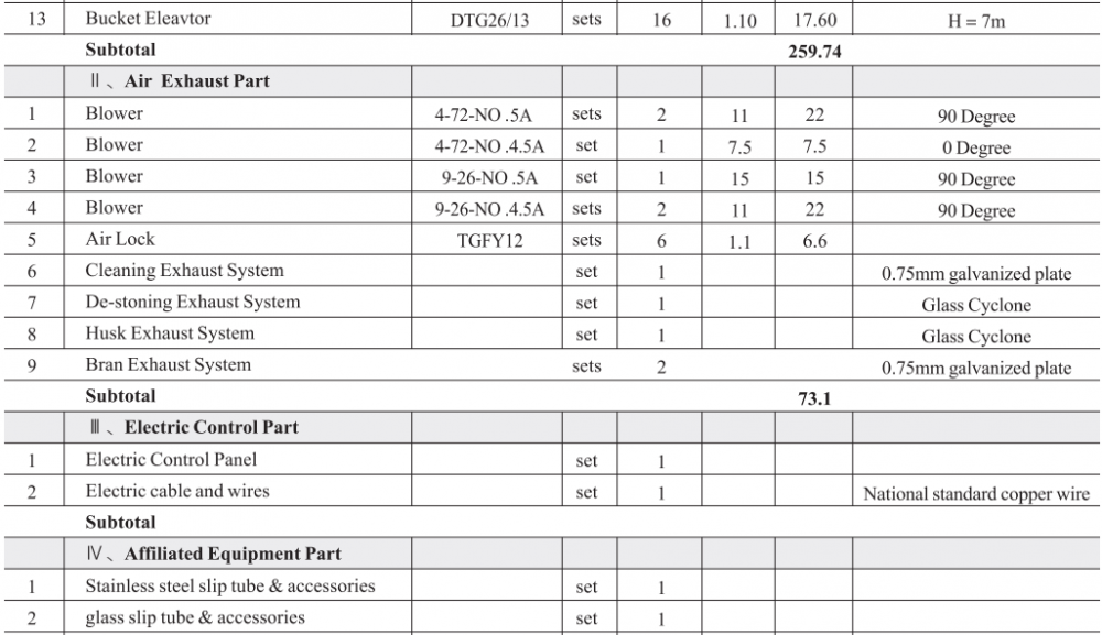 3.5-4T/H Rice Mill Equipment