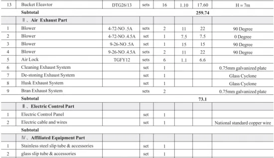 3.5-4T/H Rice Mill Equipment