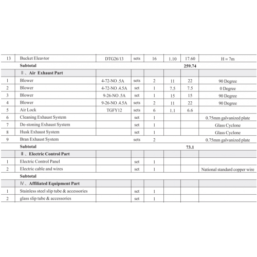 3.5-4T/H Reismühlenausrüstung