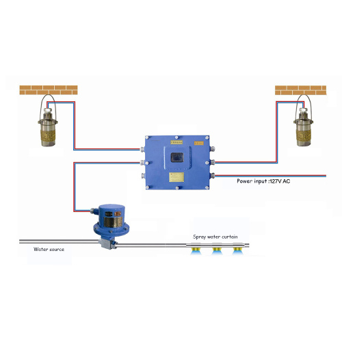 Touch Automatic Sprinkling Dust Reducing Device for Mine