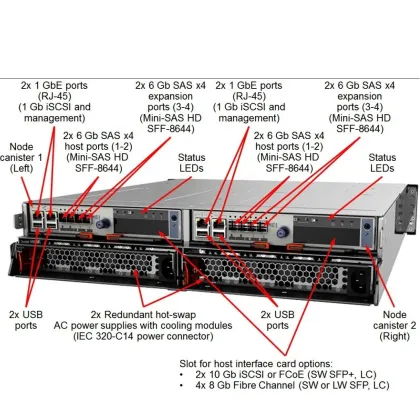 Lenovo IBM Storwize V5000 Storage System with 240 x 8TB NL SAS Hard Drives