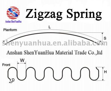 International Standard Zig zag Spring for Sofa