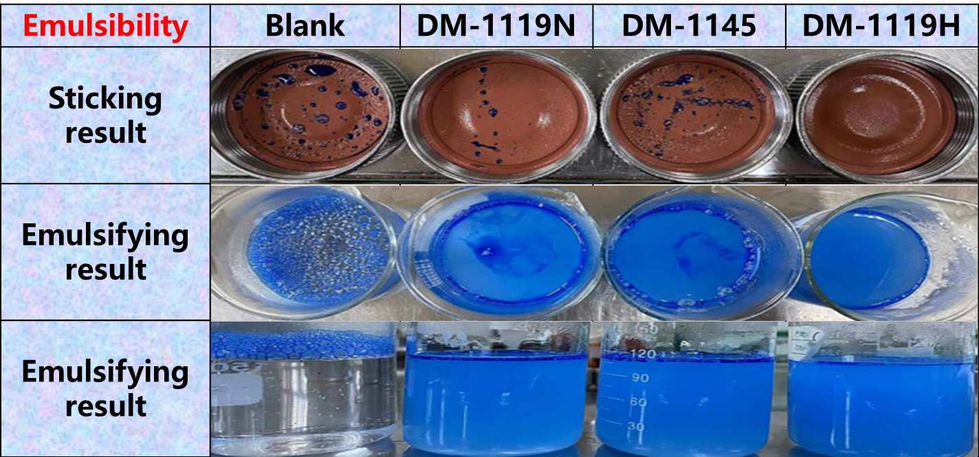DM-1119H emulsifying DM-1119H emulsifying