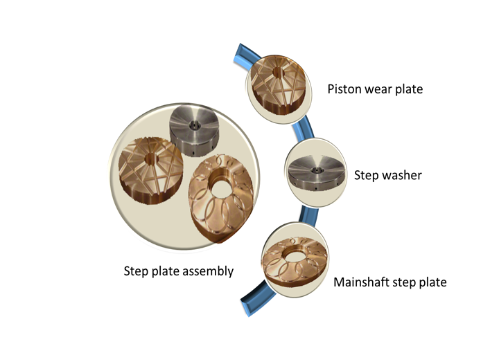 step plate assembly