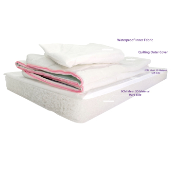 Breathable, Washable, and Waterproof 3D Polymer Baby Crib Mattress