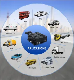 4G WiFi 4CH Vehicle Mobile DVR