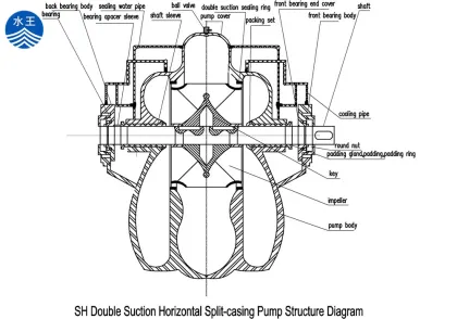 SH Series Goulds High Flow Horizontal Centrifugal Electric Water Pump