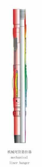 Mechanical Liner Hanger Used in Oilfield