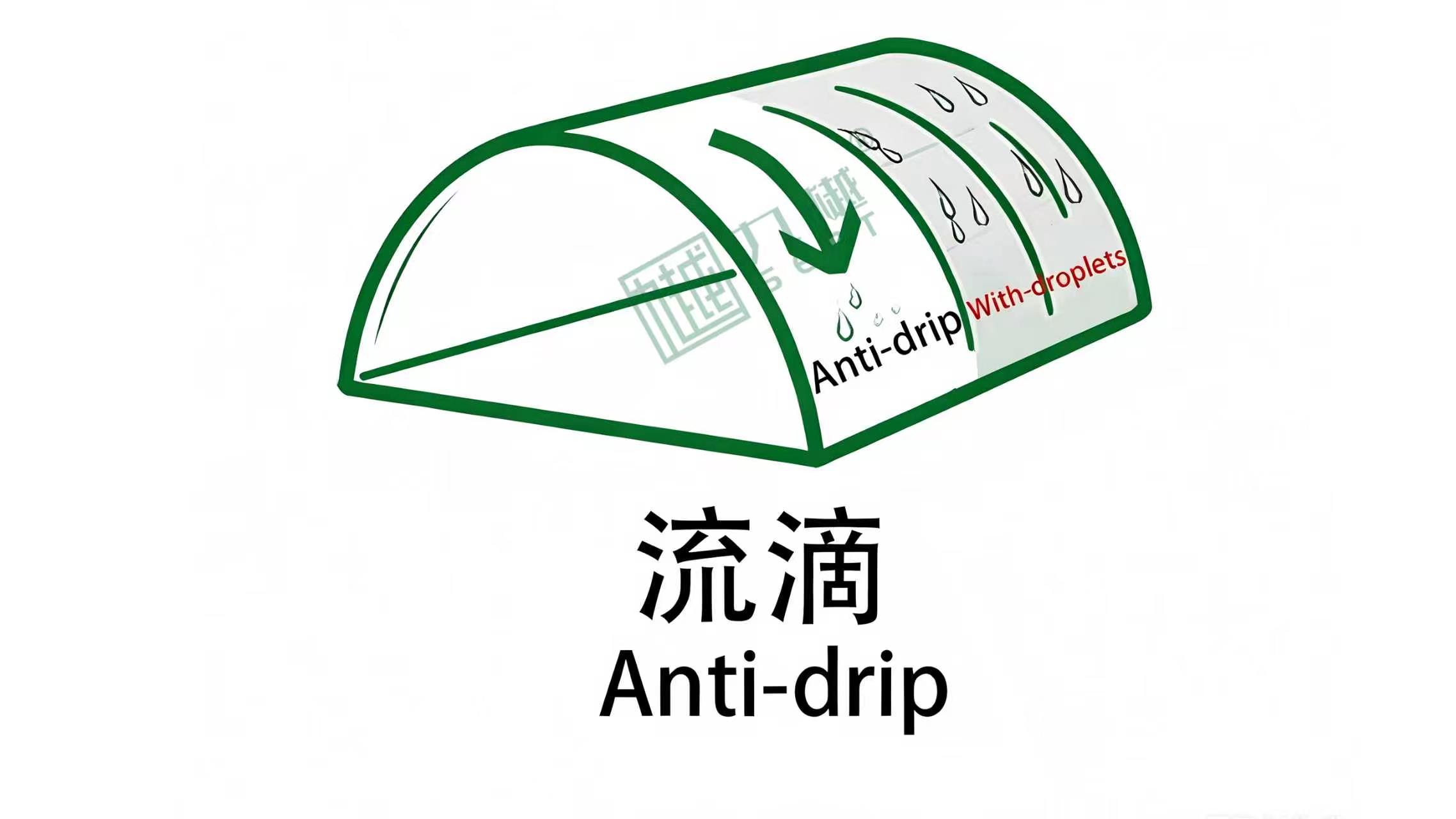anti-drip