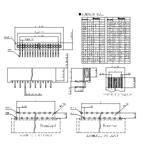 1.0mm FPC, NON ZIF, Right Angle DIP,Dual contact, standard(Reverse)type FPC1.0-XXRTDXXX0