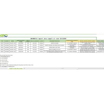 Indonesia trading data samples of importing 25132000